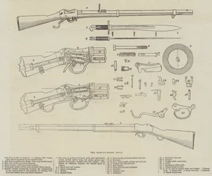Das Martini-Henry-Gewehr (Gravur)