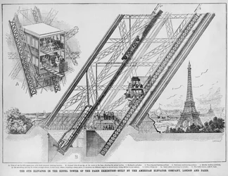 Der Otis-Aufzug im Eiffelturm, erbaut von der American Elevator Company, Paris und London, 1889