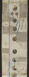 Die königliche Genealogie von Knut, mit Edward dem Bekenner und Harold Godwinson, und die Linie der normannischen Vorfahren von Wilhelm dem Eroberer: Rollo, Wilhelm und Richard I. der Furchtlose, Illustration aus 