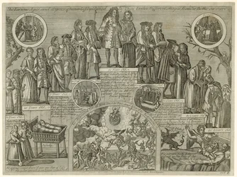 Die verschiedenen Altersstufen und Grade des menschlichen Lebens, von 0 bis 100