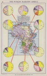 Die Märkte der Welt, Afrika