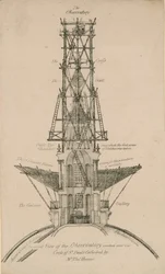 Ansicht des Observatoriums über dem Kreuz der St. Paul