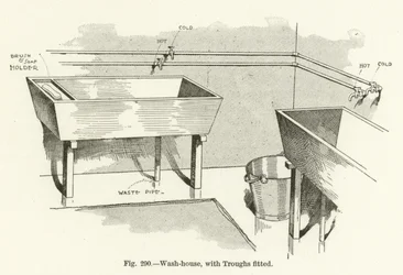 Waschküche mit eingebauten Trögen