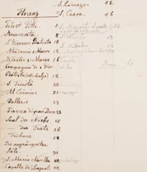Reisenotizbuch