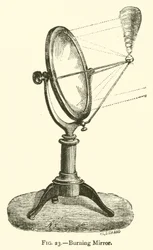 Brennspiegel