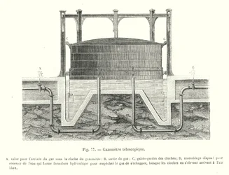 Teleskop-Gasometer