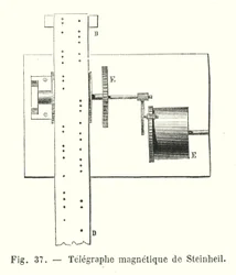 Magnetischer Telegraph von Steinheil
