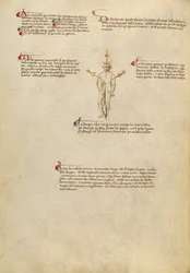 Zielpunkte am Körper