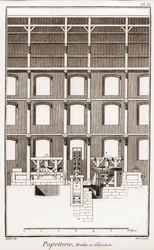 Papiermühle - Stationär: Moulin en elevation - „Die Große Enzyklopädie, ou Dictionnaire Raisonné des Sciences, des Arts et des Métiers“ von Denis Diderot und Jean d