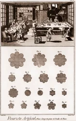 Künstliche Blumenwerkstatt: „Enzyklopädie oder Wörterbuch der Wissenschaften, Künste und Berufe“ von Denis Diderot (1713-1784) und Jean d