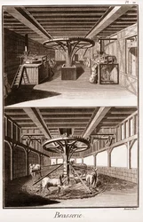 Brauerei - „Die Große Enzyklopädie, oder Dictionnaire Raisonne des Sciences, des Arts et des Metiers“ von Denis Diderot und Jean d