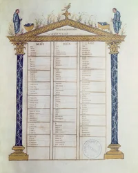 Kanon der Evangelisten, aus den Ebbo-Evangelien, ca. 816-835