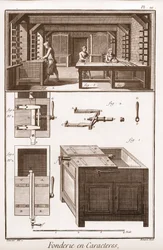 Schriftgießerei - „Die Große Enzyklopädie, oder Wörterbuch der Wissenschaften, Künste und Berufe“ von Denis Diderot (1713-1784) und Jean d