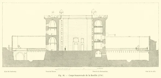Querschnitt der Bastille, 1780