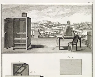 Zeichenhilfen: eine einfache hölzerne Camera Obscura und eine tragbare Obscura, Tafel IV aus der Enzyklopädie von Denis Diderot (1713-84) und Jean le Rond d