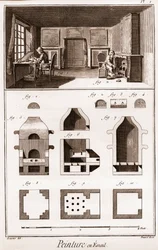 Emailmalerei - „Die Große Enzyklopädie, oder Wörterbuch der Wissenschaften, Künste und Berufe“ von Denis Diderot (1713-1784) und Jean d