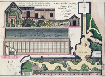 Fassade des Winterlaubens (das Gewächshaus im Parc Monceau)