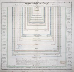 Deutsche Karte, die die Ausdehnung der Oberfläche und Bevölkerung der wichtigsten Länder Europas zeigt, ca. 1785