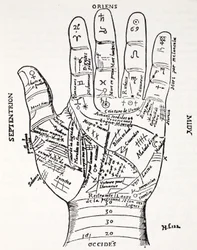 Hand mit Symbolen, Septentrion, Oriens, Midy, Occides
