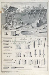 Eisenschmiede, Zeichnung für die Description des Arts et Métiers, von L. Simonneau, die Diderot für die Encyclopédie inspirierte