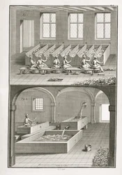 Papierherstellung, aus der Encyclopedie des Sciences et Metiers von Denis Diderot (1713-84) veröffentlicht ca. 1770