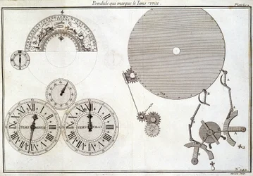 Pendel, das die wahre Zeit anzeigt - in „Encyclopédie Diderot et d