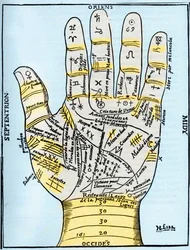 Planetarisches und zodiakales Diagramm der linken Hand, aus 