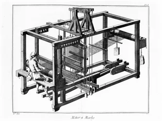 Tafel der Enzyklopädie von Diderot und d