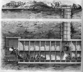Eisenbahn: Querschnitt eines Förder- und Tunnelbrunnens, der beim Bohren eines Tunnels verwendet wird. Gravur in „Le Magasin pittoresque“.