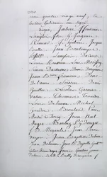 Beschwerderegister der Pfarrei Taverny, Seite 330 mit Unterschriften, April 1789