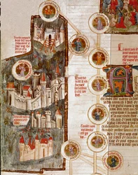 Darstellungen verschiedener befestigter Städte, einschließlich Troja. Seite aus dem Manuskript „Genealogie de la Bible“ der französischen Schule. 14. Jahrhundert Cremona, Biblioteca Governativa