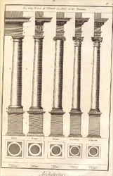 Die fünf Ordnungen der Architektur dargestellt durch Säulen, Tafel I aus `Dictionnaire d
