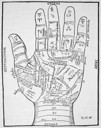 Die linke Hand, Kopie eines Diagramms nach Jean Belot, Oevres, Lyon 1649, verwendet in einer Geschichte der Magie, veröffentlicht Ende des 19. Jahrhunderts