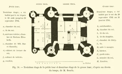 Drittes Stockwerk des kleinen Turms und zweites Stockwerk des großen Turms (nach einer zeitgenössischen Zeichnung von M. Bourla)