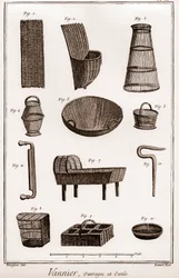 Korbmacher - Buch und Werkzeuge - „Die große Enzyklopädie oder Wörterbuch der Wissenschaften, Künste und Berufe“ von Denis Diderot (1713-1784) und Jean d