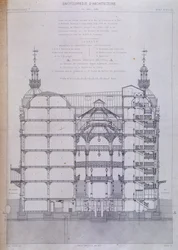 Kaufhaus Le Printemps in Paris: Querschnittsarchitektur