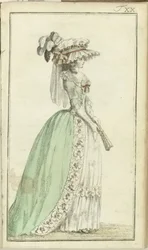 Journal des Luxus und der Moden 1786, Band I, T. 20