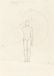 Bewegungsumfang, eine Figur