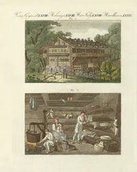 Architektur in der Schweiz