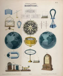 Magnetismus und Elektromagnetismus, Württemberg, ca. 1850