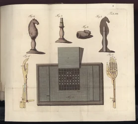 Tafel VII aus Uber den Schachspieler des Herrn von Kempelen und dessen Nachbildung, Leipzig und Dresden: Joh. Gottl. Breitkopf, 1789