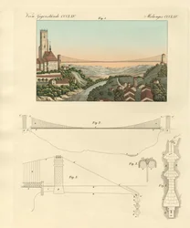Hängebrücke von Freiburg in der Schweiz