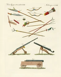 Handel, Kunst und Handwerk in China