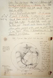 Manuskript von Giovanni Schiaparelli aus Studiennotizen über Mars zwischen 1888 und 1891