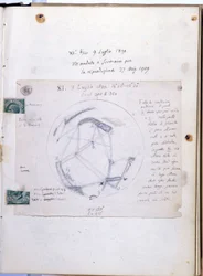Studienbuch von Giovanni Virginio Schiaparelli (1835-1910), italienischer Astronom, der die Marskanäle beobachtete. Dieses Notizbuch ist vom 9.07.1890.