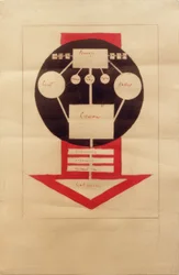 Organisationsschema der Arbeit im Kinematografen