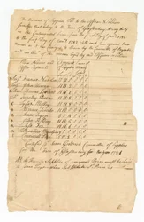 Kostenbuch für elf Soldaten des Revolutionskriegs