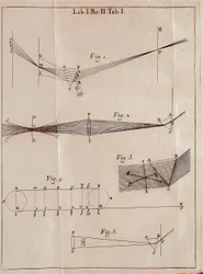 Illustrierte Seite aus einem Optik-Traktat des englischen Mathematikers, Physikers und Astronomen Isaac Newton (1642-1727)