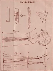 Seite aus "Optik-Traktat" von Isaac Newton, 1704
