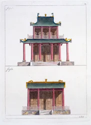 Tor von Ke Koo Fu in Kanton, Vorder- und Seitenansicht, ca. 1820er-30er Jahre